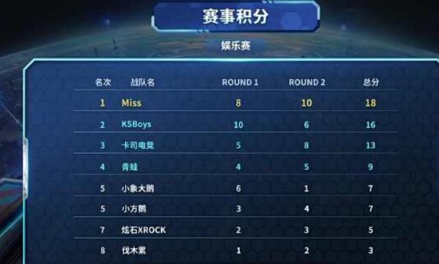 跃至前12 跃至前12