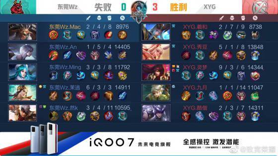 升至300